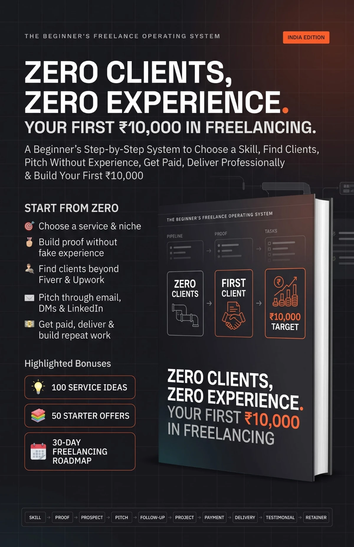 Cover of Zero Clients, Zero Experience: Your First ₹10,000 in Freelancing